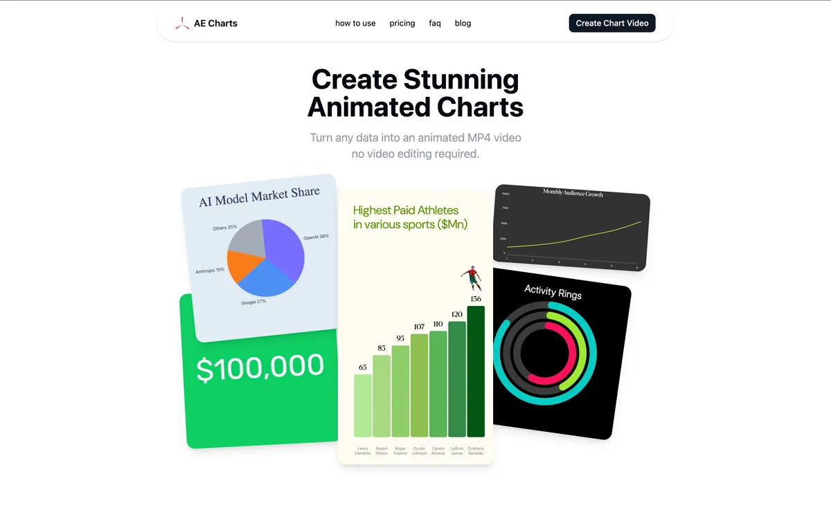 AECharts screenshot