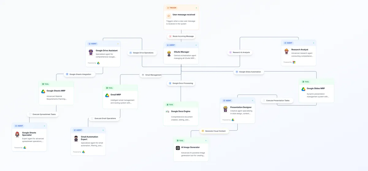 Arahi AI screenshot