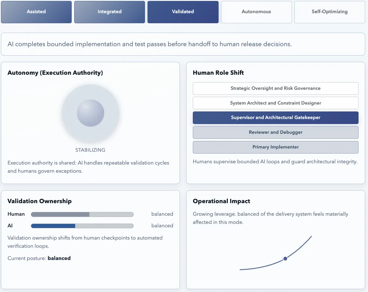 Autonomy Gradient screenshot