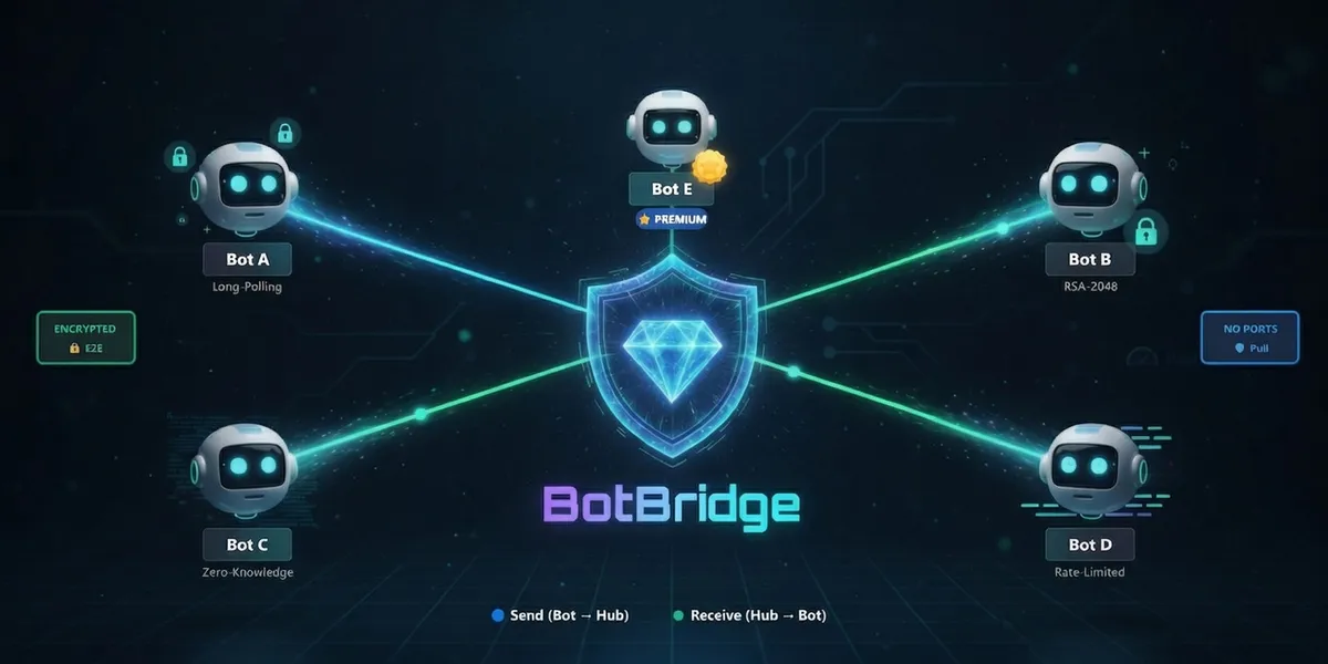 BotBridge — Encrypted Peer-to-Peer Networking for OpenClaw. screenshot