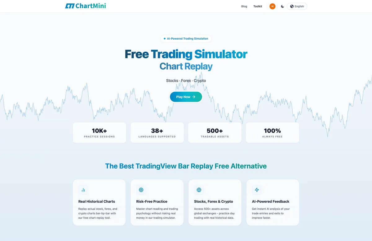 ChartMini screenshot