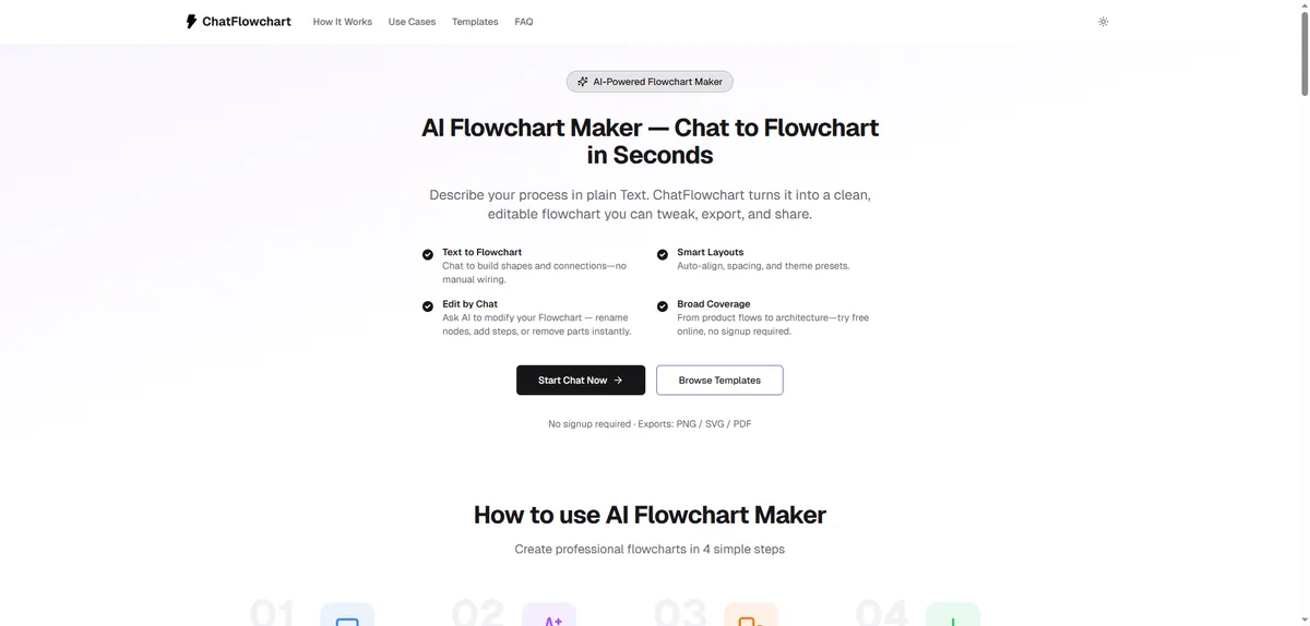 ChatFlowchart screenshot