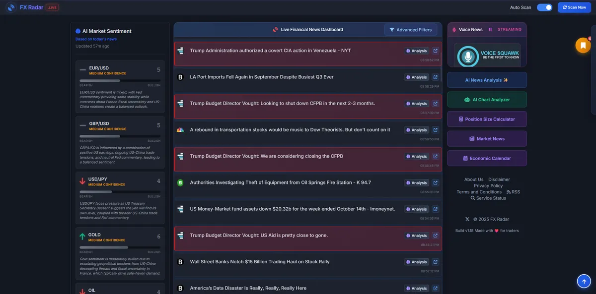 FXRadar - Live Financial News Dashboard screenshot