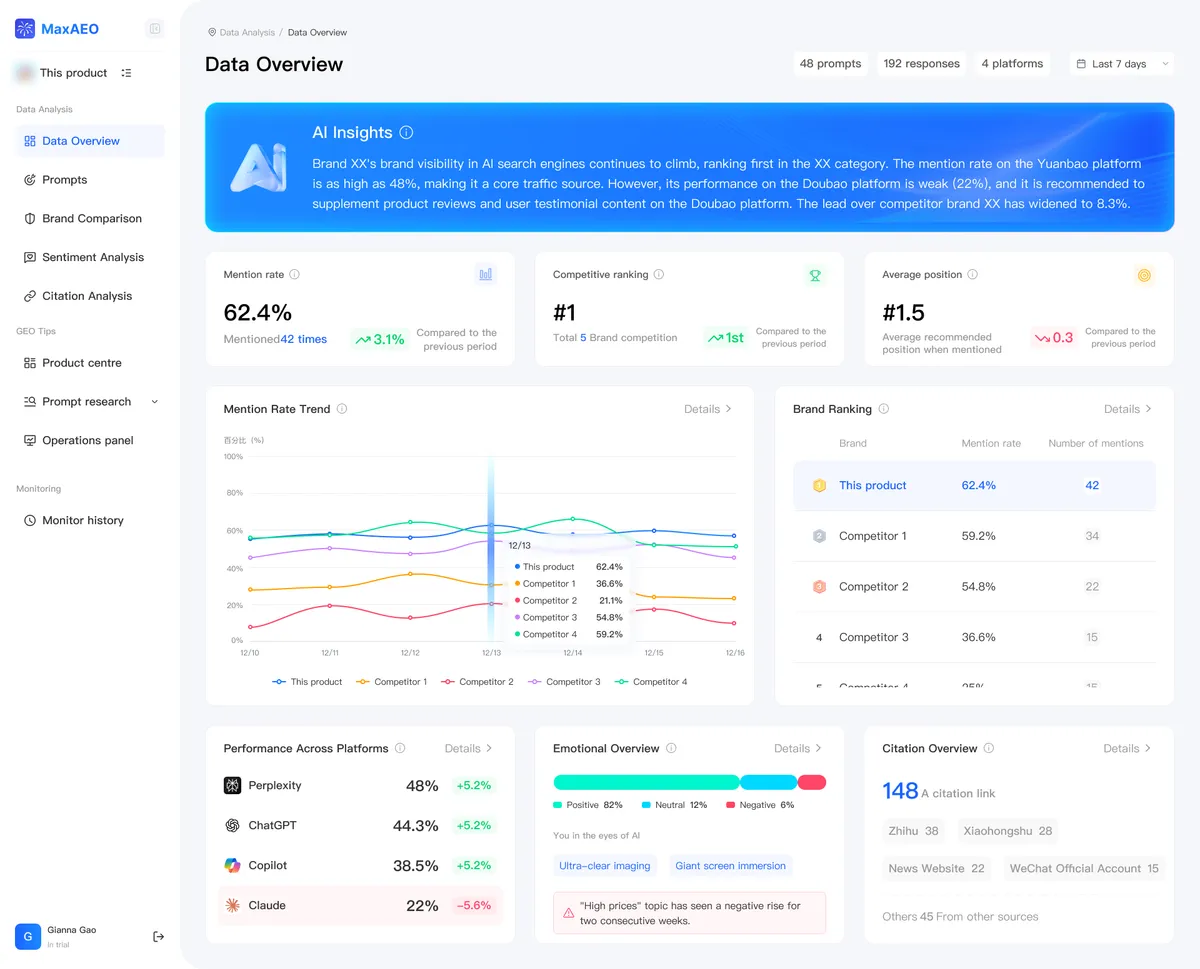 MaxAEO screenshot