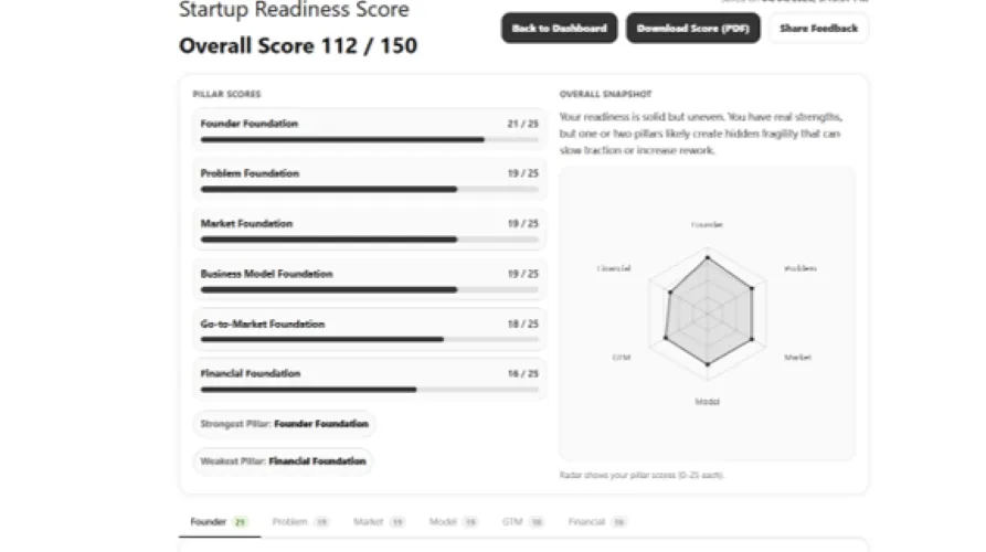 Startup Readiness Score screenshot